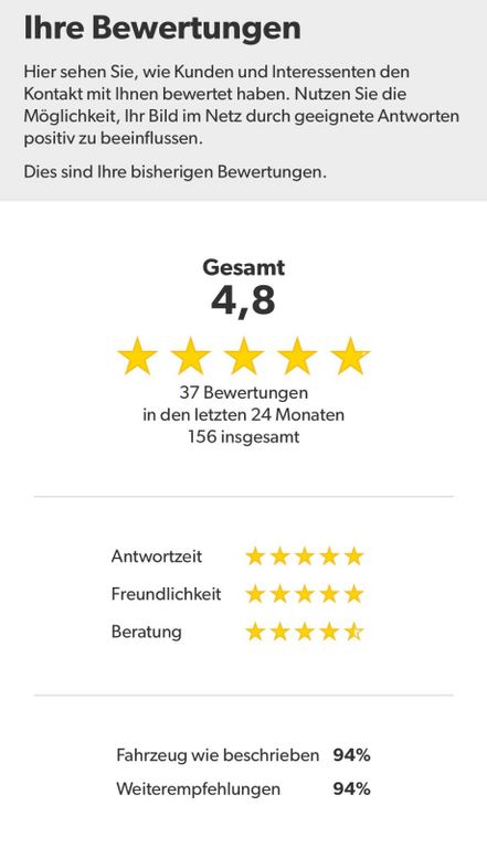 Audi A3 2010