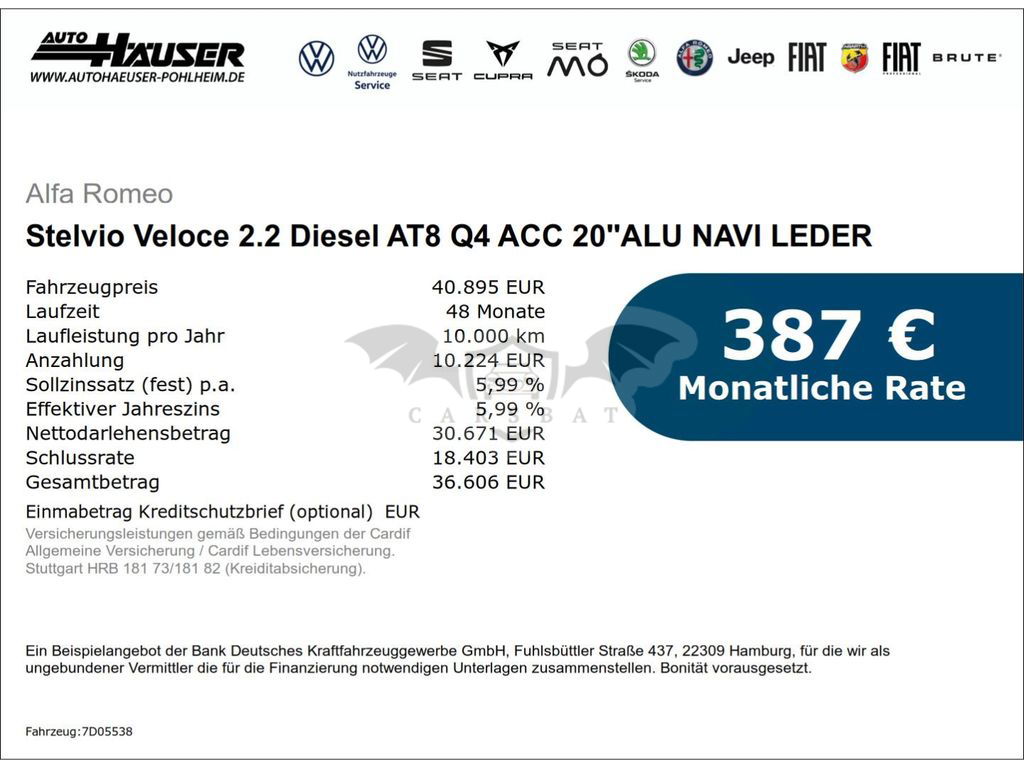 Alfa Romeo Stelvio 2021
