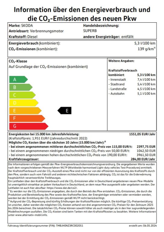 Skoda Superb 2024